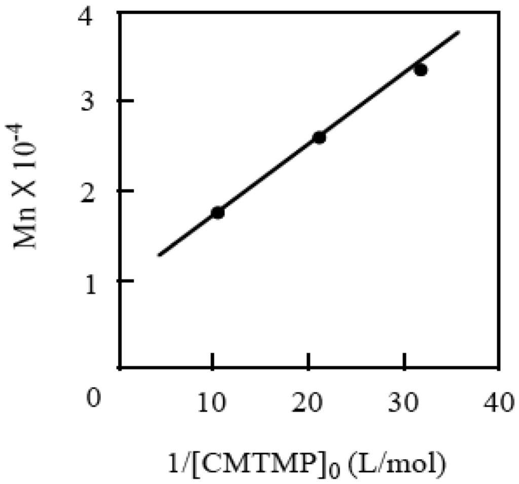 Polymers 04 01125 g008 1024