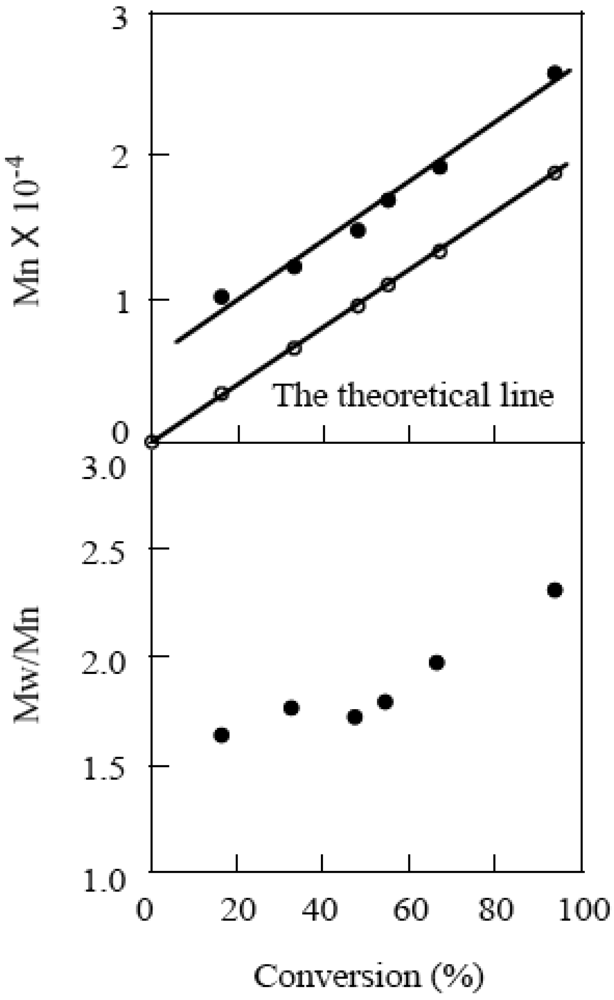 Polymers 04 01125 g010 1024