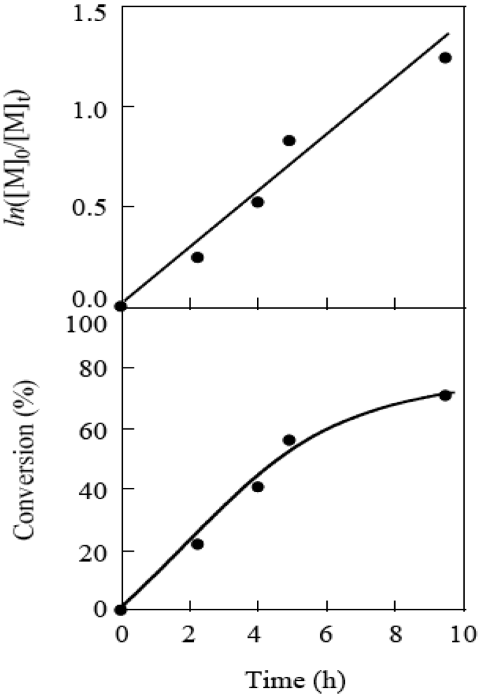 Polymers 04 01125 g012 1024