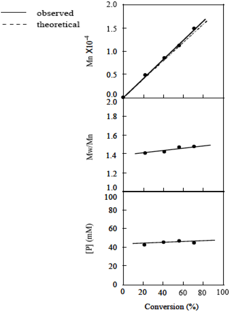 Polymers 04 01125 g013