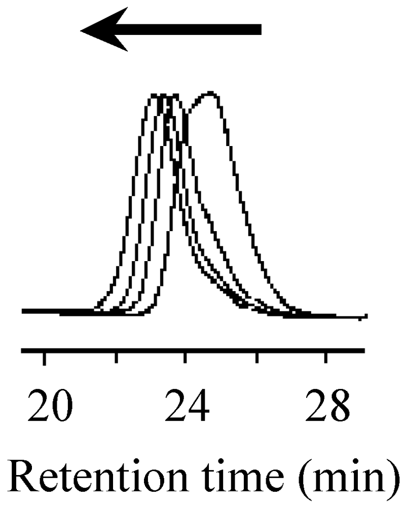 Polymers 04 01125 g014 1024