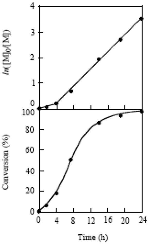 Polymers 04 01125 g017