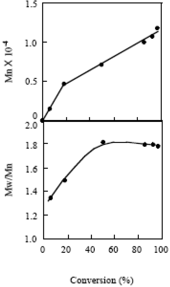 Polymers 04 01125 g018