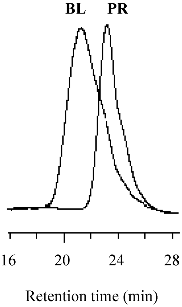 Polymers 04 01125 g019