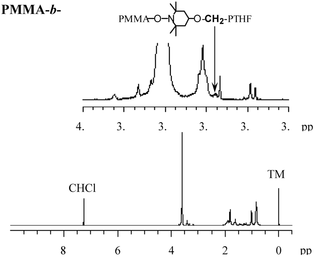 Polymers 04 01125 g020 1024