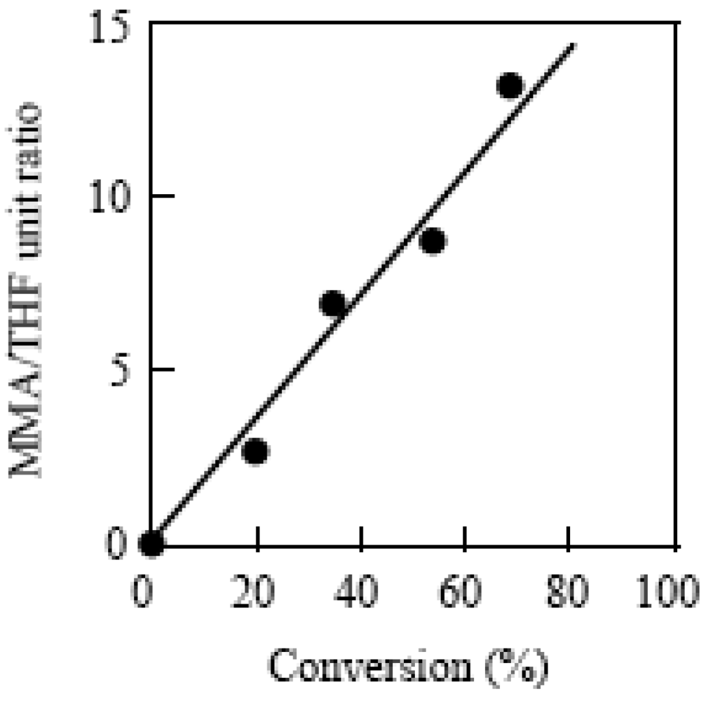 Polymers 04 01125 g021