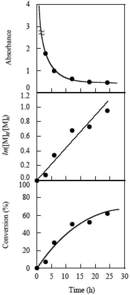 Polymers 04 01125 g023