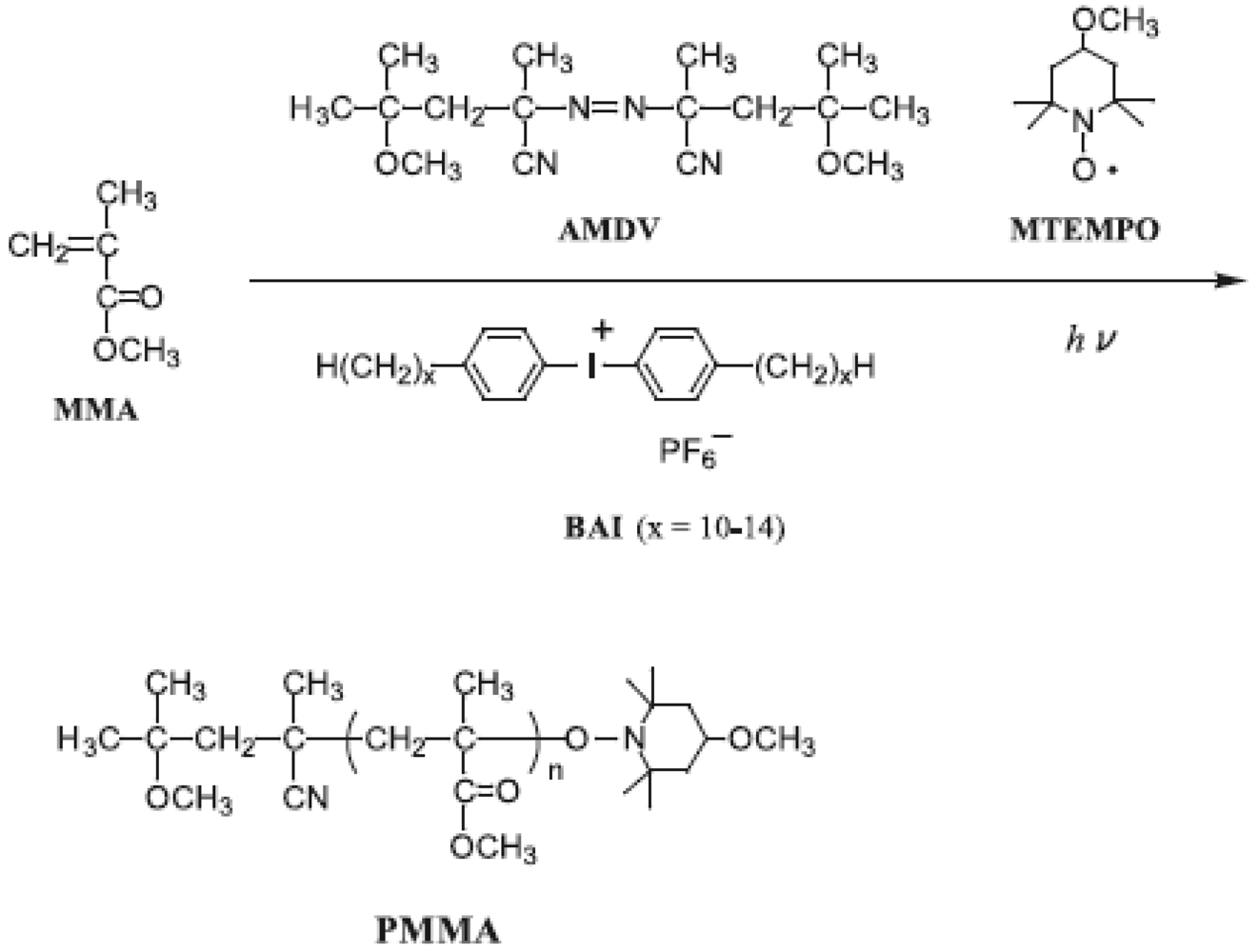 Polymers 04 01125 g024