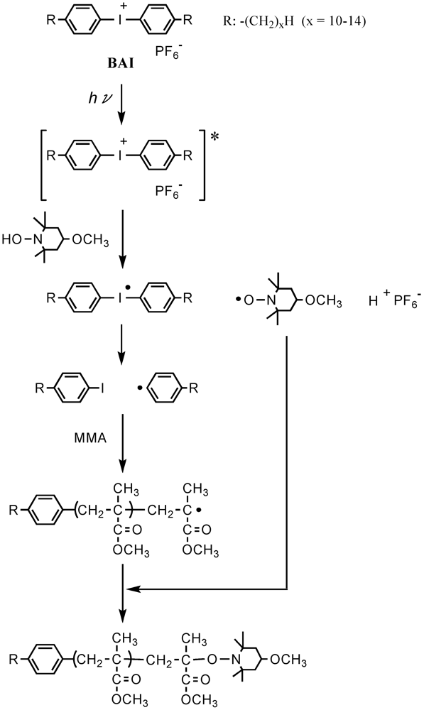 Polymers 04 01125 g027