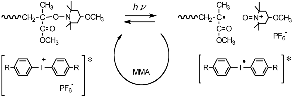 Polymers 04 01125 g028