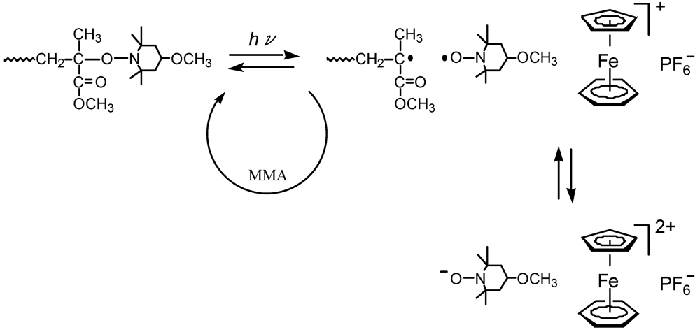 Polymers 04 01125 g030 1024