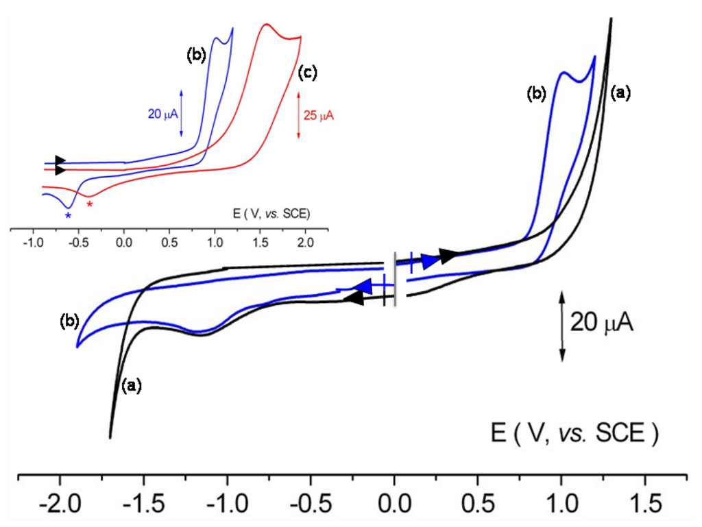 Polymers 04 01157 g003 1024