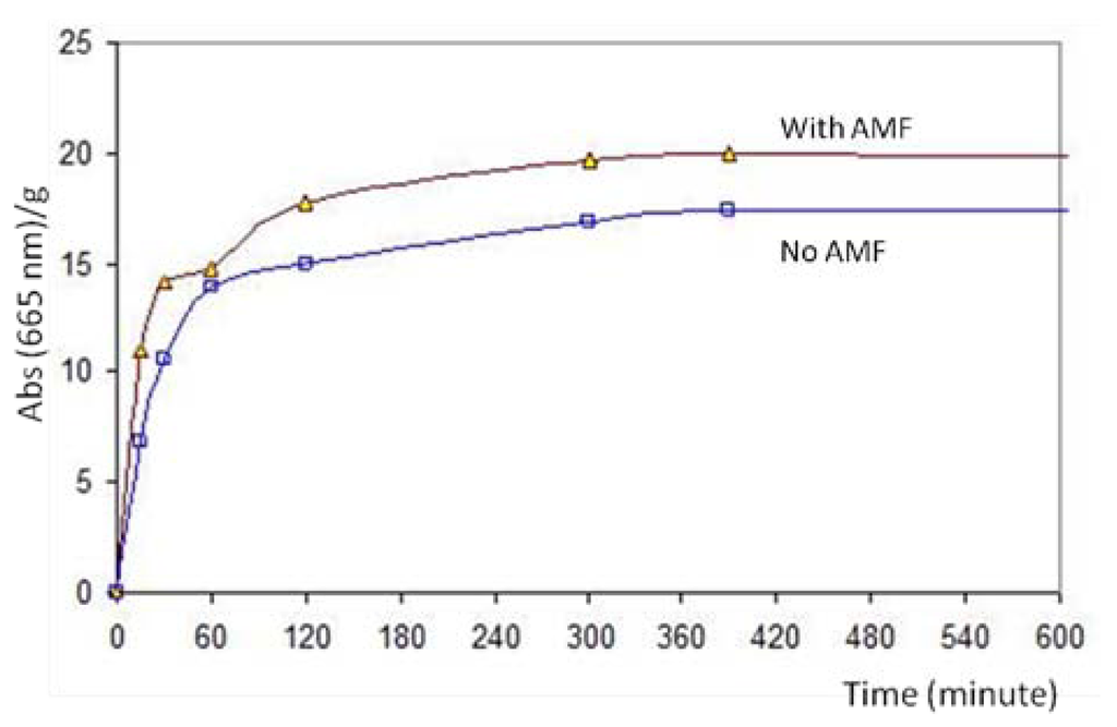Polymers 04 01157 g008 1024