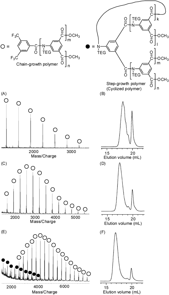 Polymers 04 01170 g001 1024