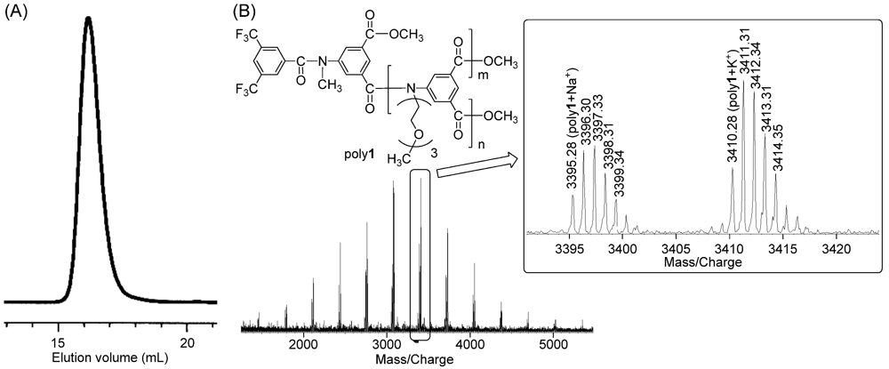 Polymers 04 01170 g002 1024