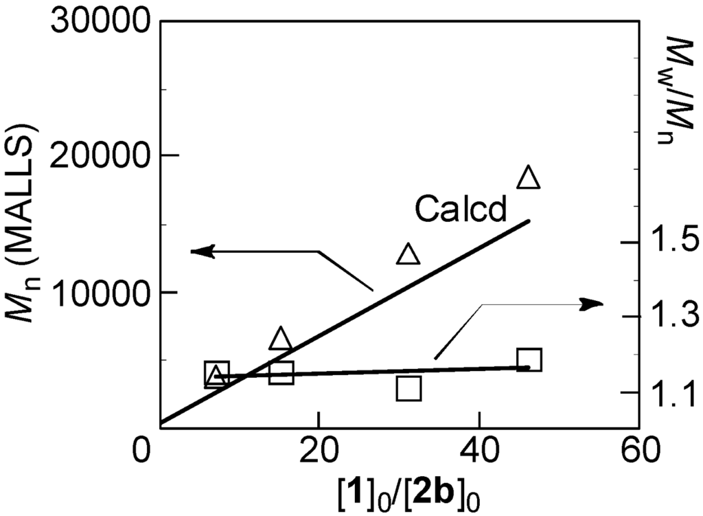 Polymers 04 01170 g003 1024