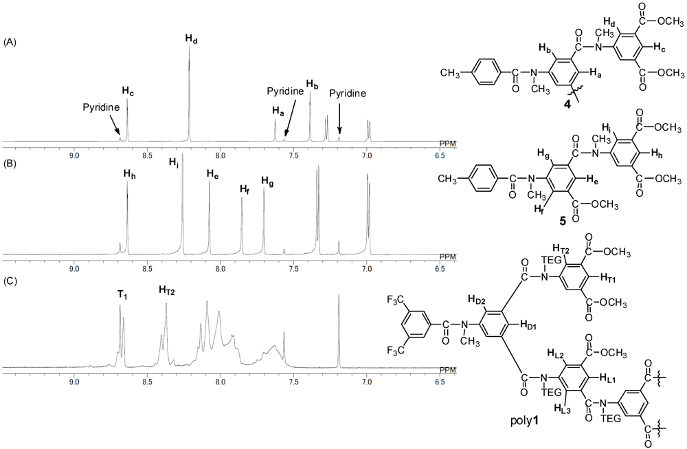 Polymers 04 01170 g004 1024