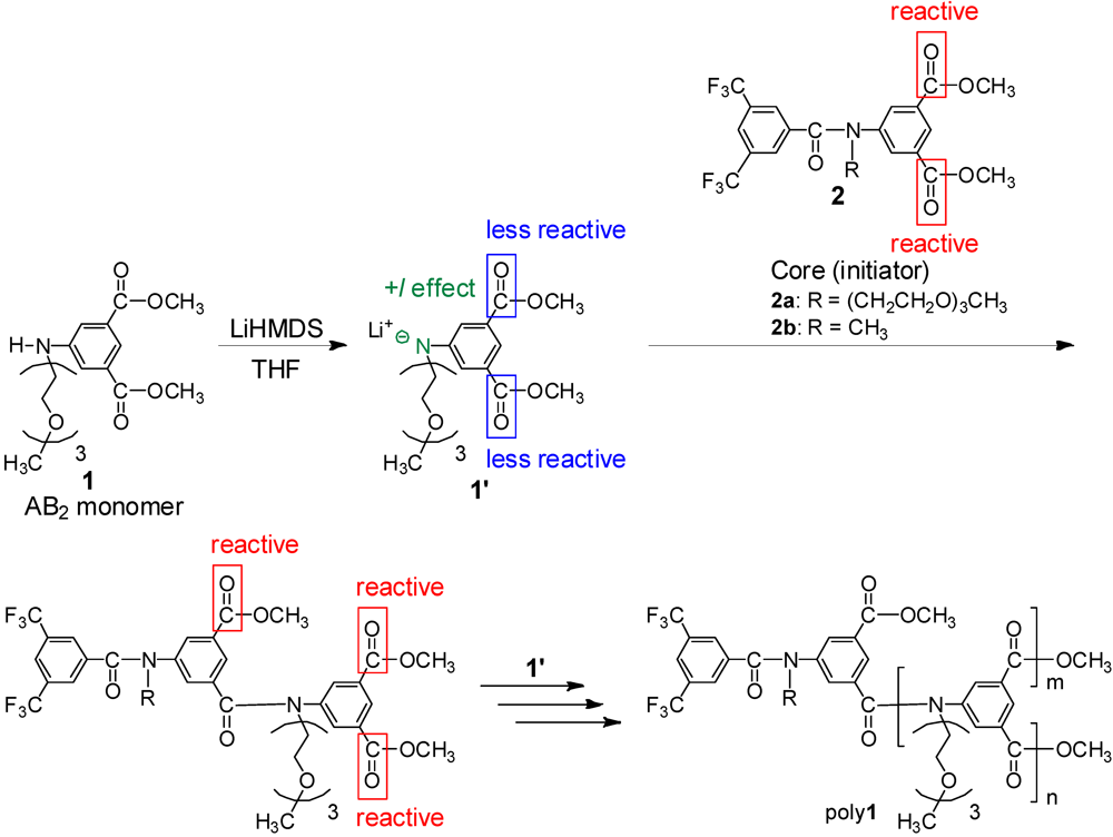 Polymers 04 01170 g006 1024