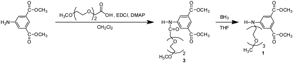 Polymers 04 01170 g007 1024