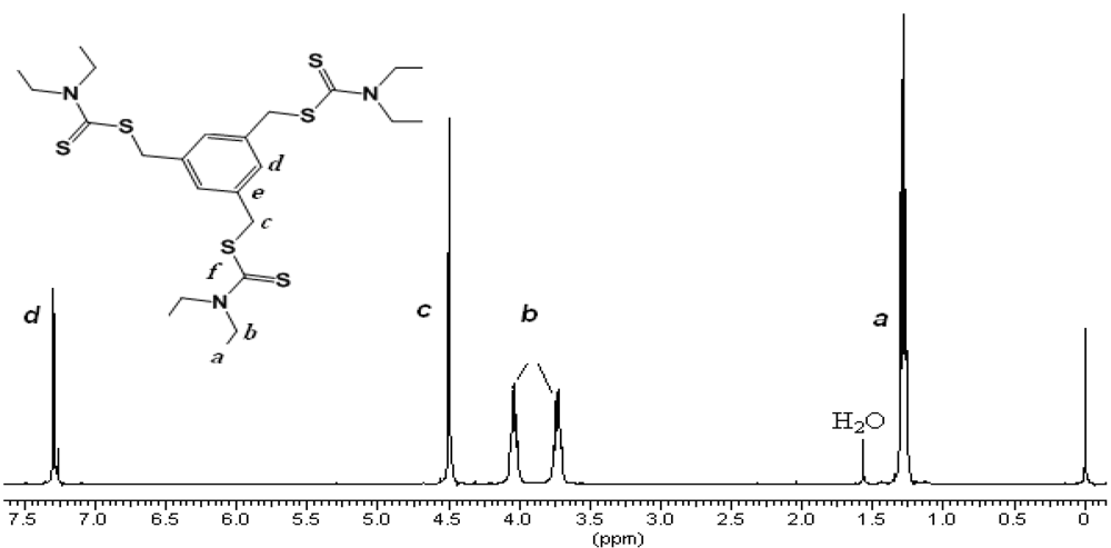 Polymers 04 01183 g001 1024
