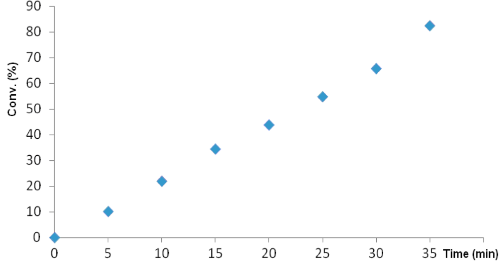 Polymers 04 01183 g002