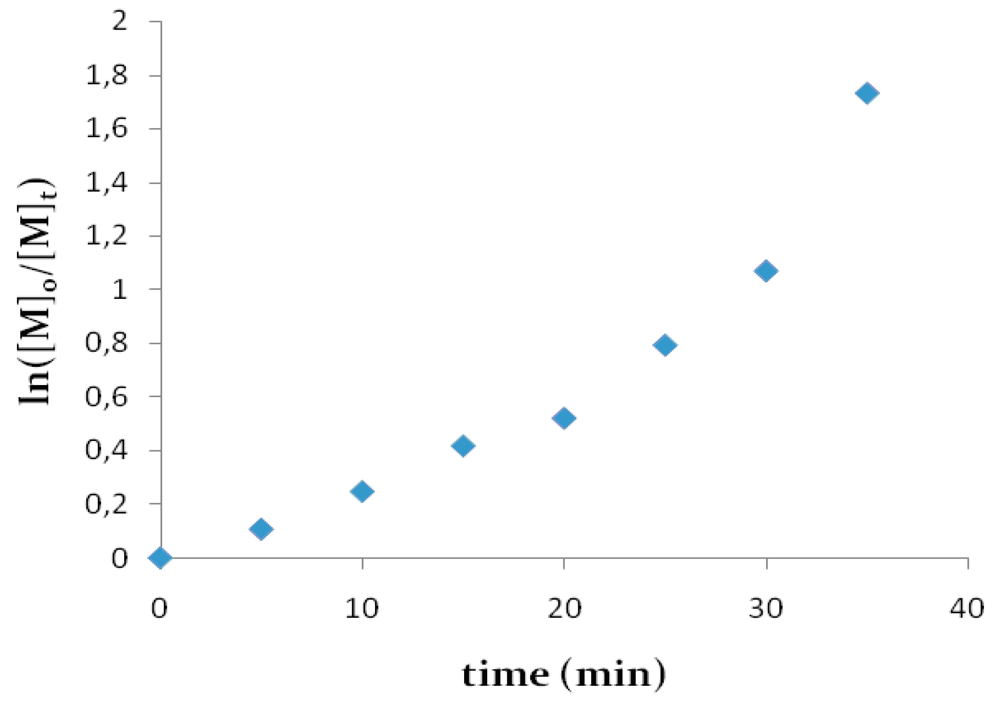 Polymers 04 01183 g003 1024