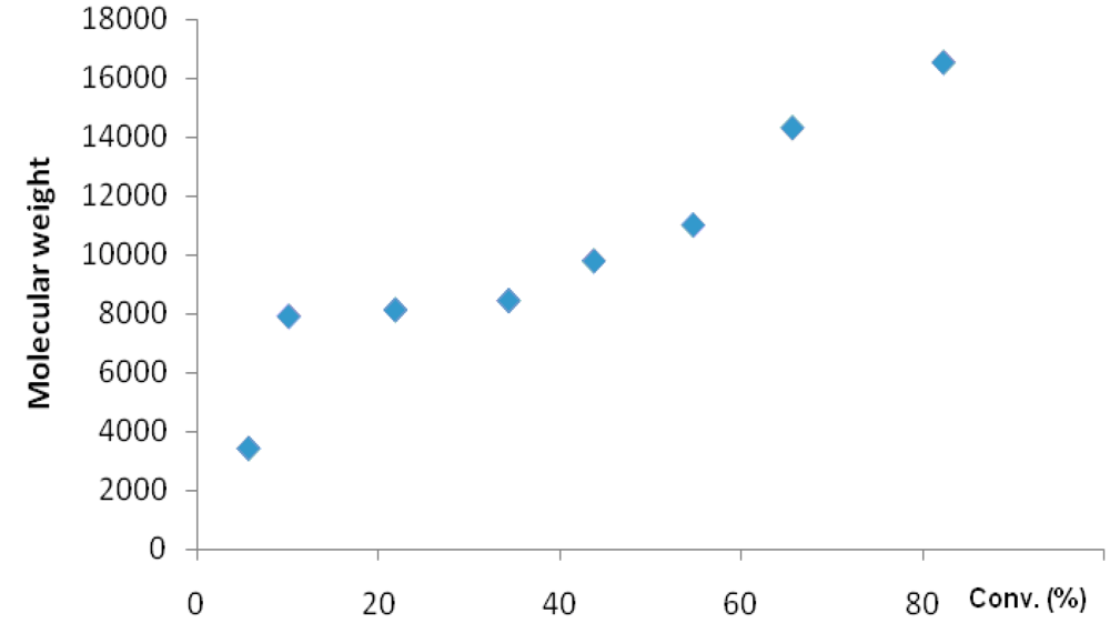 Polymers 04 01183 g004 1024