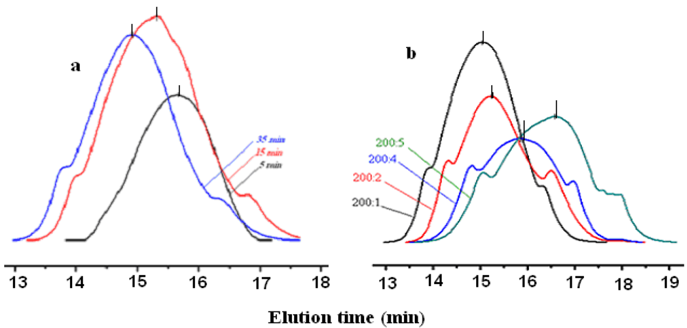 Polymers 04 01183 g006 1024