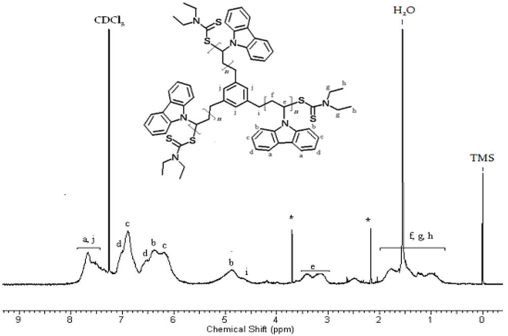 Polymers 04 01183 g007