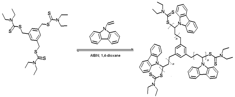 Polymers 04 01183 g009