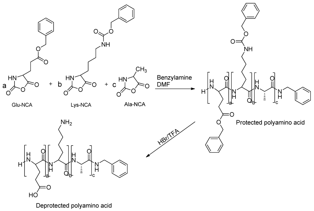 Polymers 04 01195 g001 1024