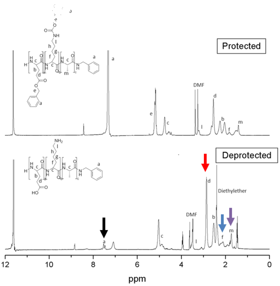 Polymers 04 01195 g002 1024