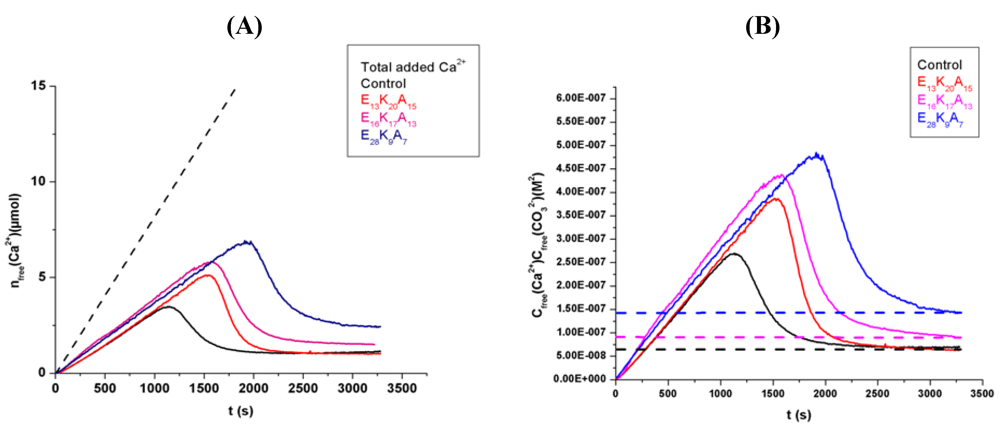 Polymers 04 01195 g003 1024