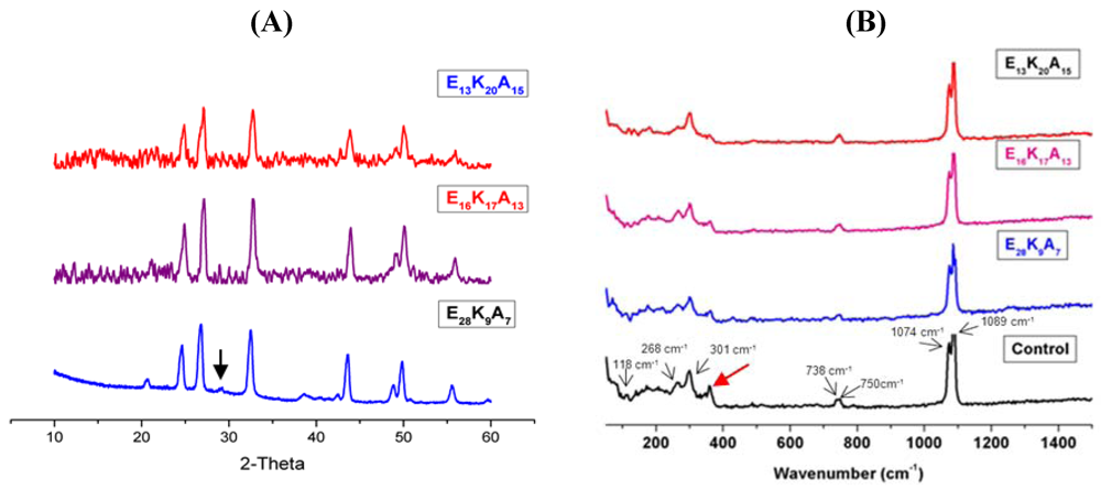 Polymers 04 01195 g004 1024