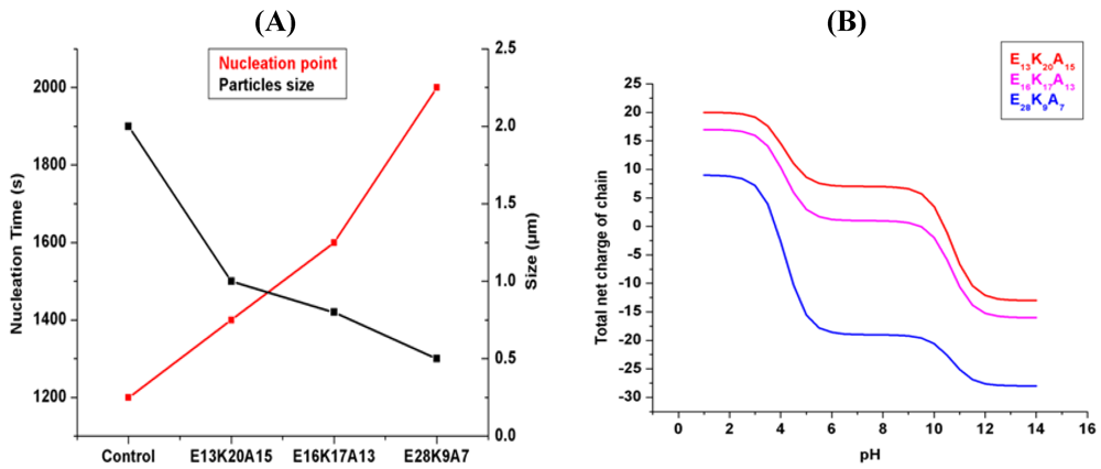 Polymers 04 01195 g006 1024
