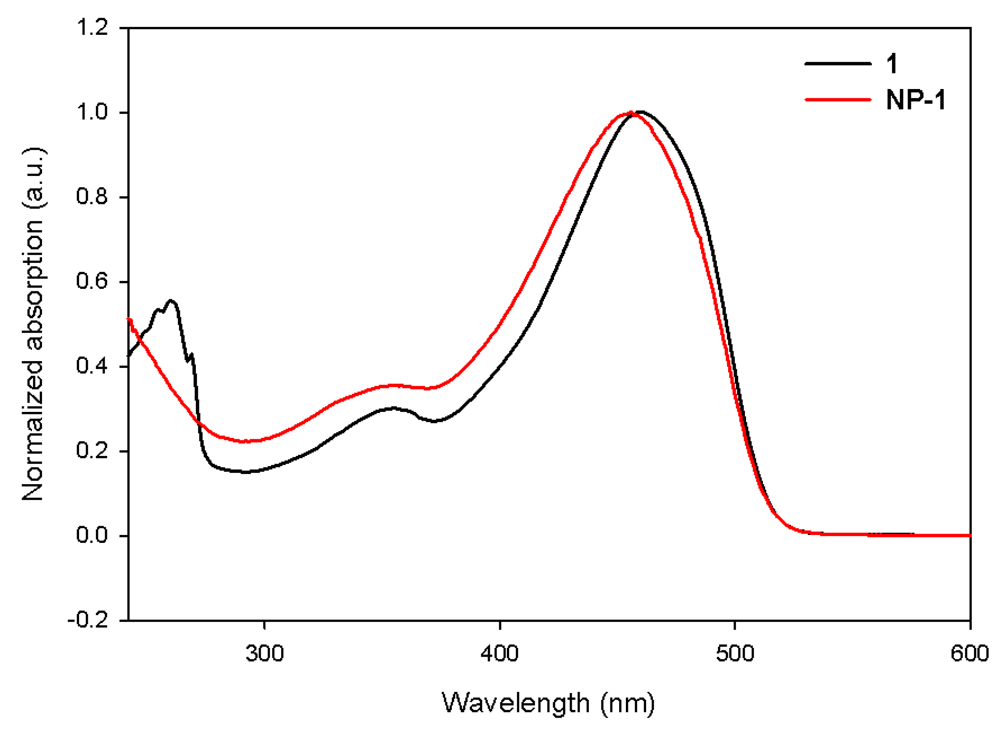 Polymers 04 01242 g004 1024