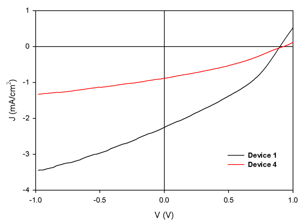 Polymers 04 01242 g006 1024