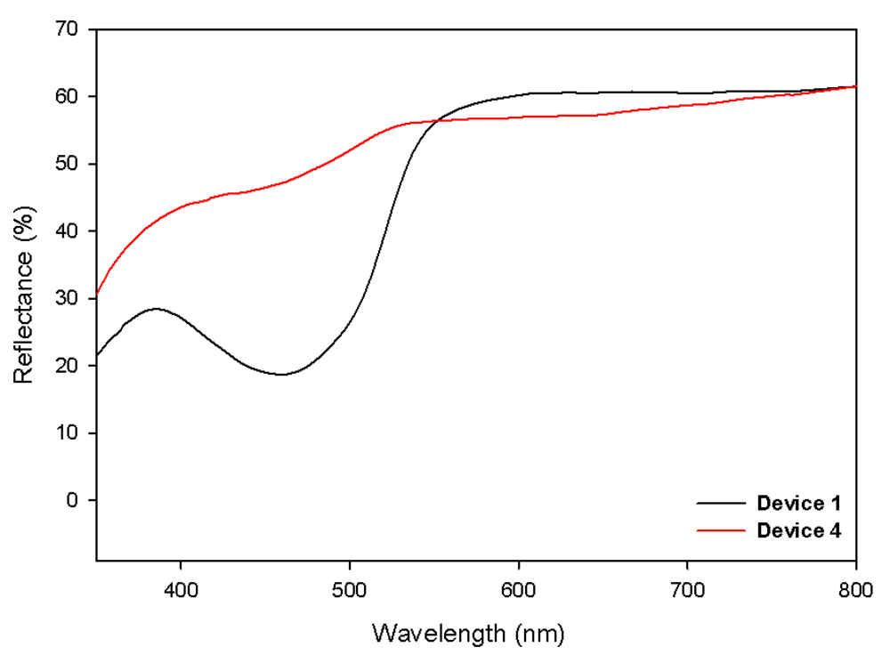 Polymers 04 01242 g007 1024