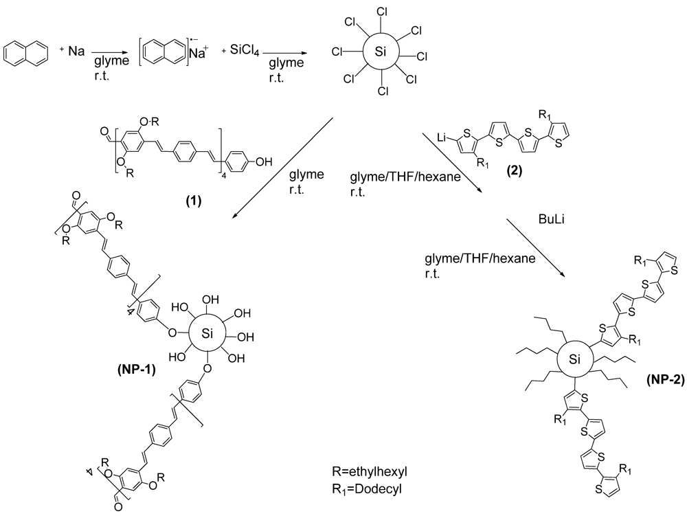 Polymers 04 01242 g014 1024