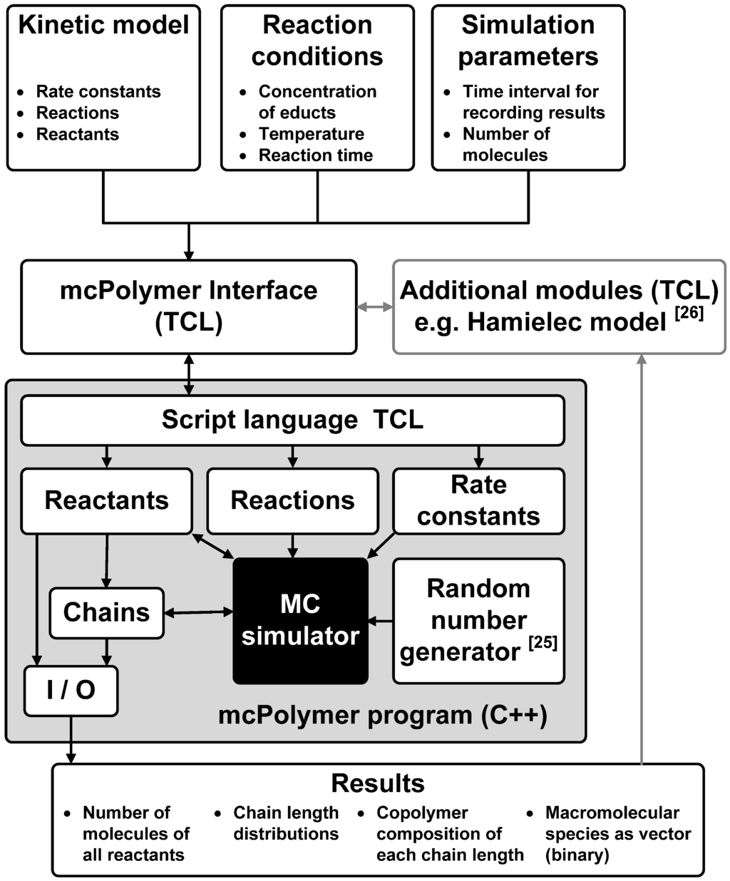 Polymers 04 01416 g001 1024