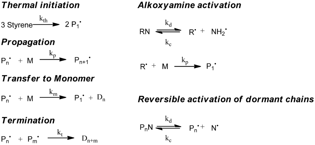 Polymers 04 01416 g002 1024