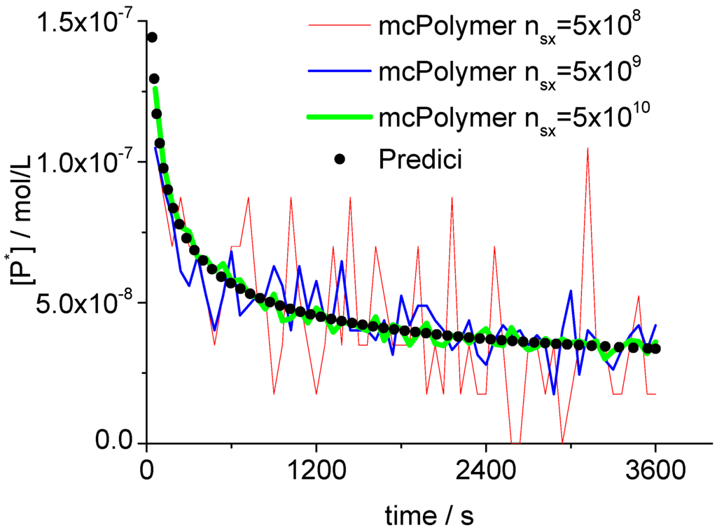 Polymers 04 01416 g005 1024