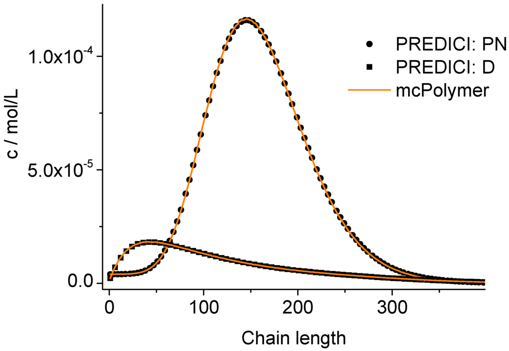 Polymers 04 01416 g006 1024