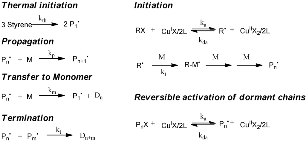 Polymers 04 01416 g008 1024