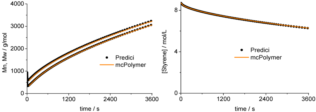 Polymers 04 01416 g009 1024