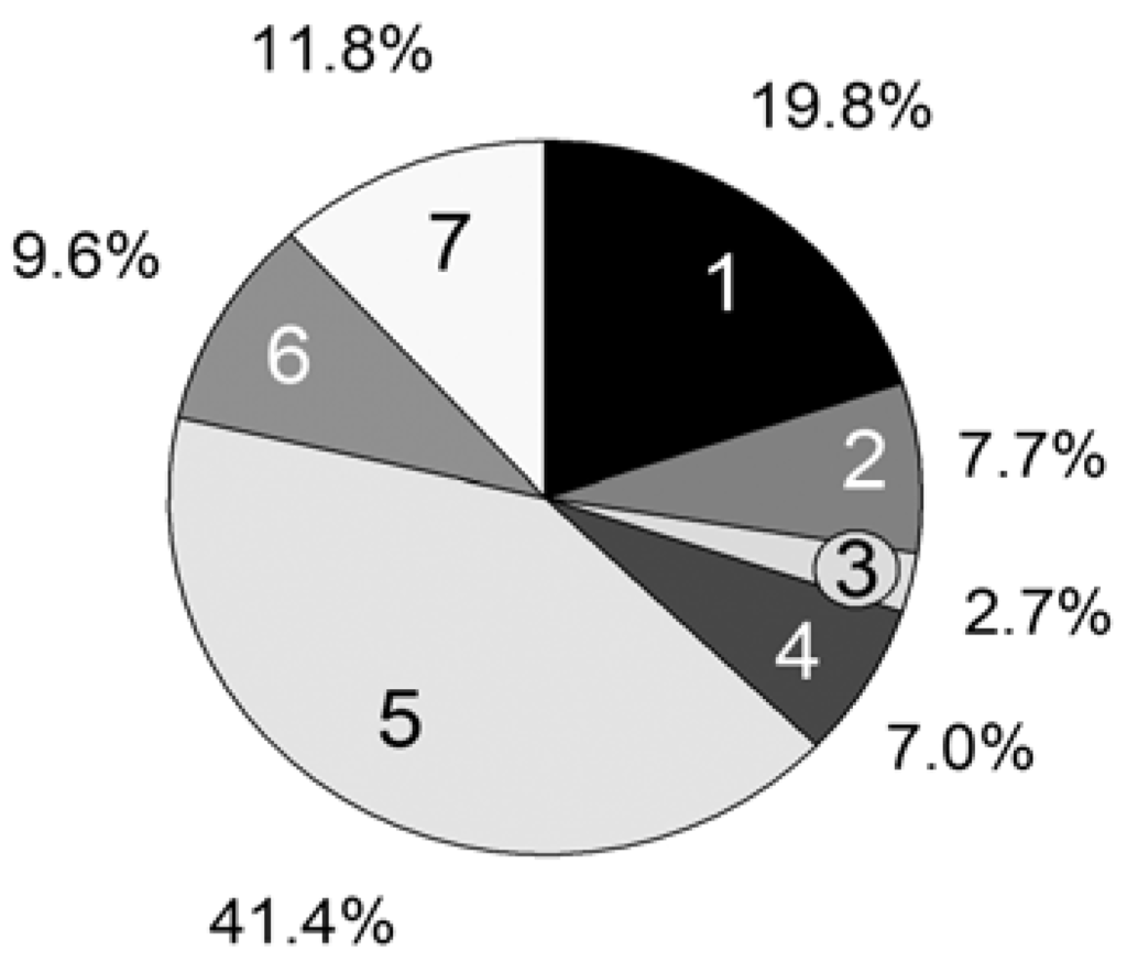 Polymers 04 01416 g011 1024