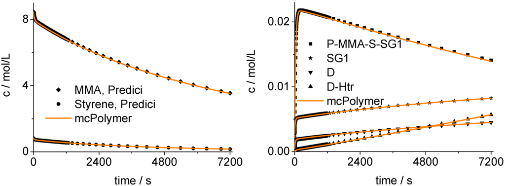 Polymers 04 01416 g012 1024