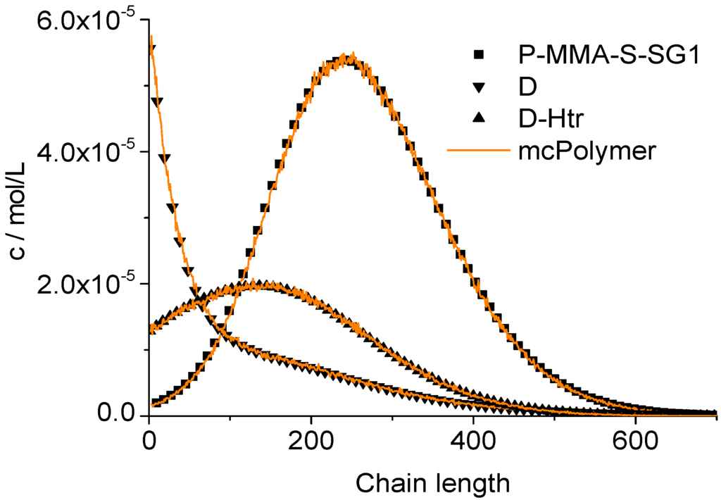 Polymers 04 01416 g013 1024