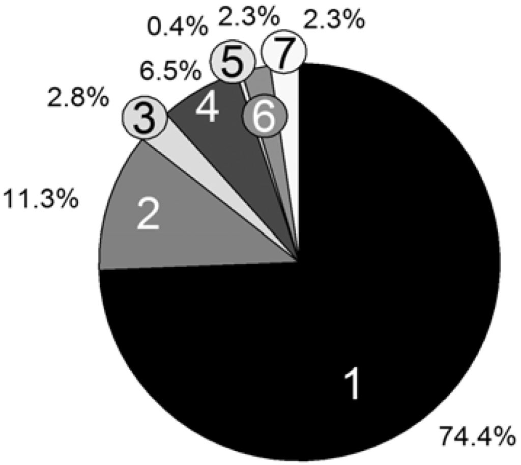Polymers 04 01416 g014 1024