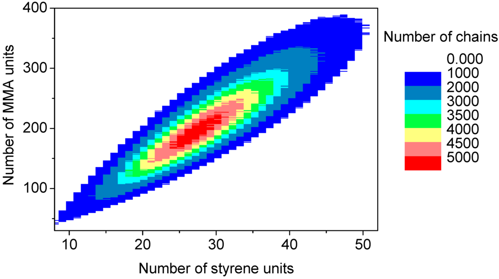 Polymers 04 01416 g015 1024